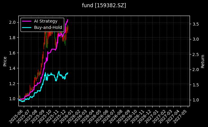 创业板人工智能ETF南方_光伏ETF易方达图表
