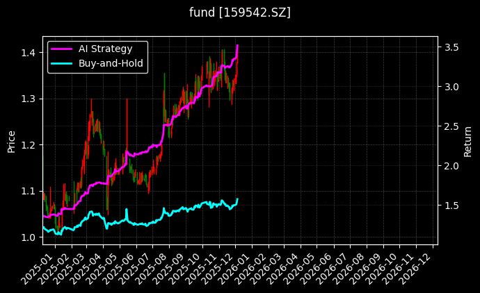 工程机械ETF_自由现金流ETF易方达图表