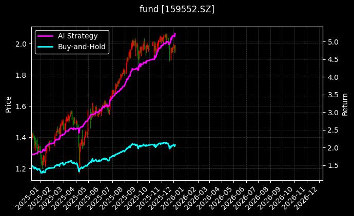 中证2000增强ETF_卫星产业ETF图表