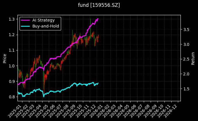 中证2000ETF增强[159556.SZ]图表