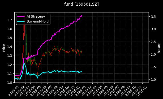 fund_159561.SZ_chart