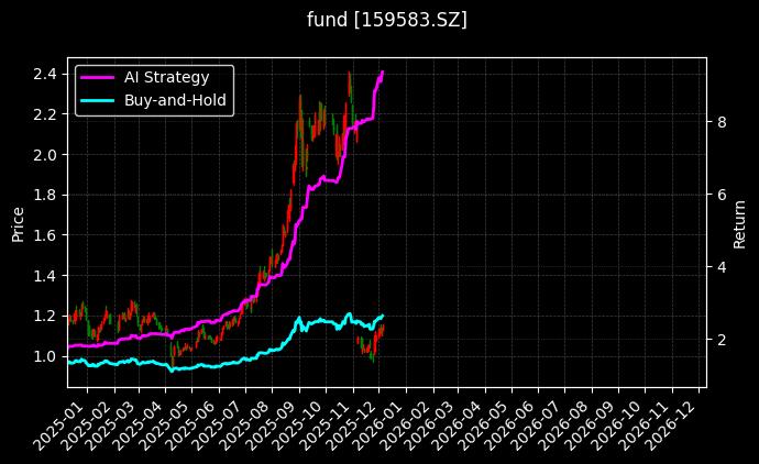 通信设备ETF_A50指数ETF图表