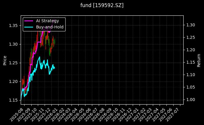 fund_159592.SZ_chart