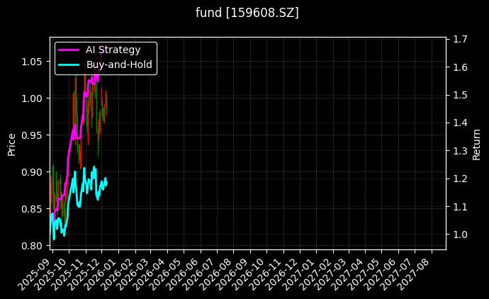 fund_159608.SZ_chart
