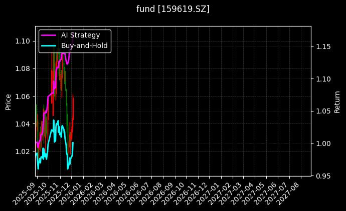 fund_159619.SZ_chart