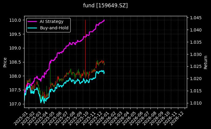 国开债ETF[159649.SZ]图表