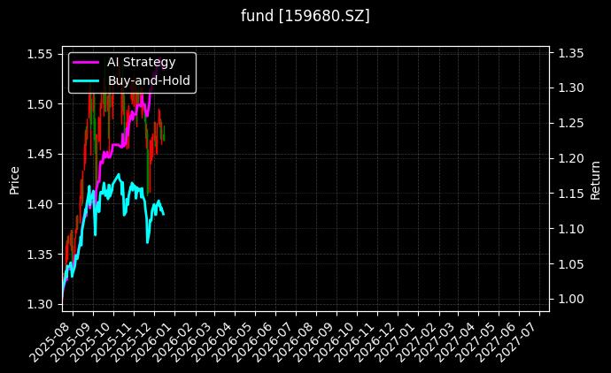1000ETF增强[159680.SZ]图表