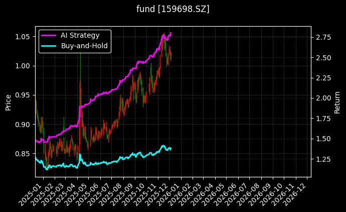 粮食ETF[159698.SZ]图表