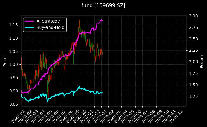 fund_159699.SZ_chart