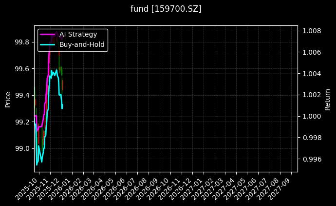 fund_159700.SZ_chart