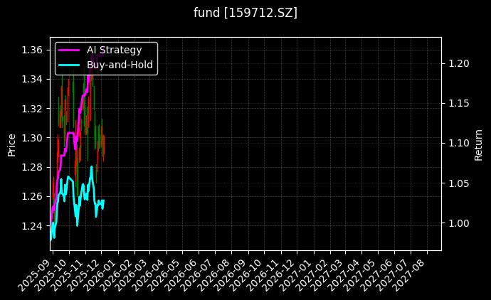 fund_159712.SZ_chart