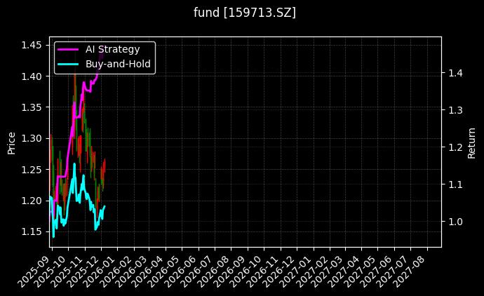 稀土ETF[159713.SZ]图表