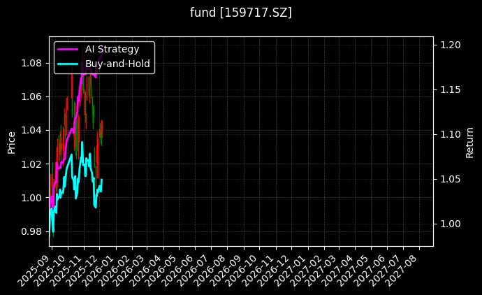 ESGETF[159717.SZ]图表