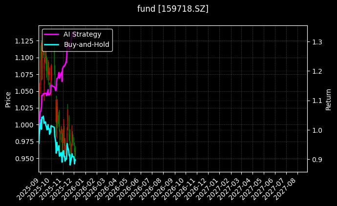 港股医药ETF[159718.SZ]图表