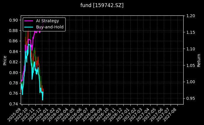 fund_159742.SZ_chart