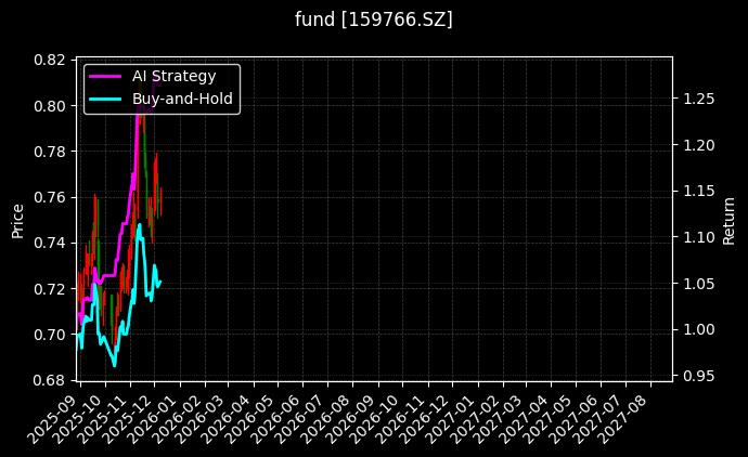 fund_159766.SZ_chart