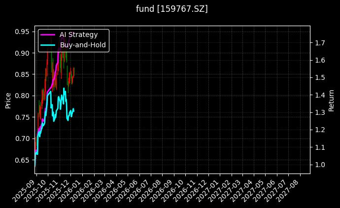 电池龙头ETF[159767.SZ]图表