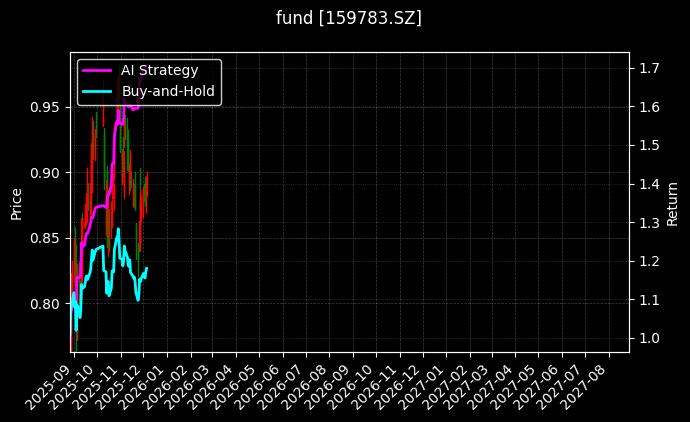 fund_159783.SZ_chart