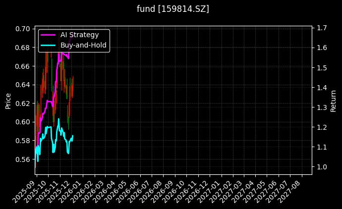 fund_159814.SZ_chart