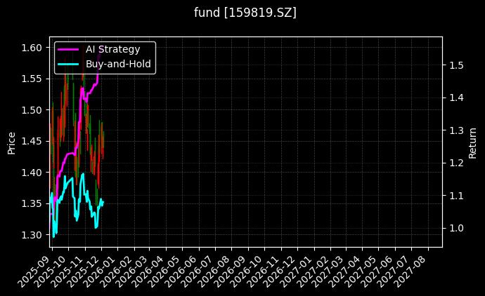 fund_159819.SZ_chart