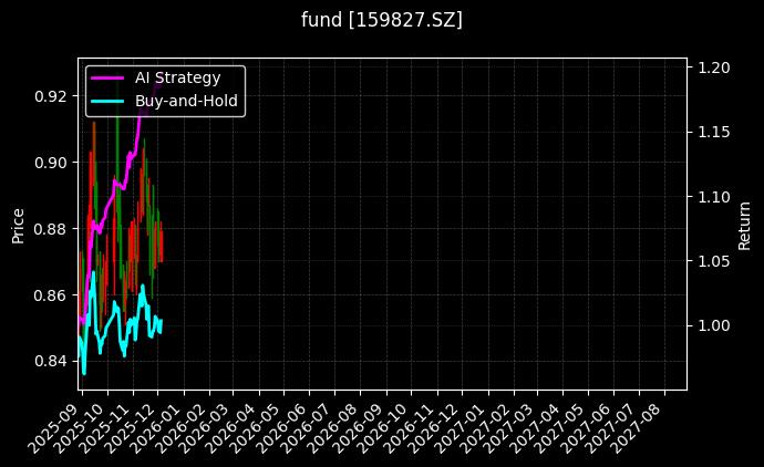 fund_159827.SZ_chart