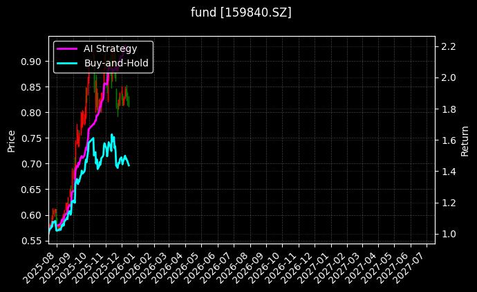 锂电池ETF[159840.SZ]图表