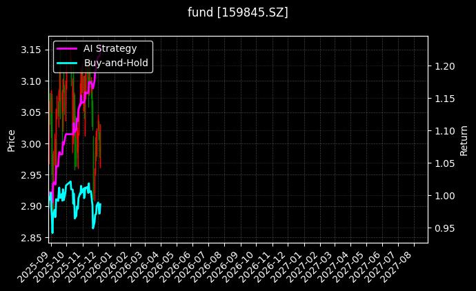 中证1000ETF[159845.SZ]图表