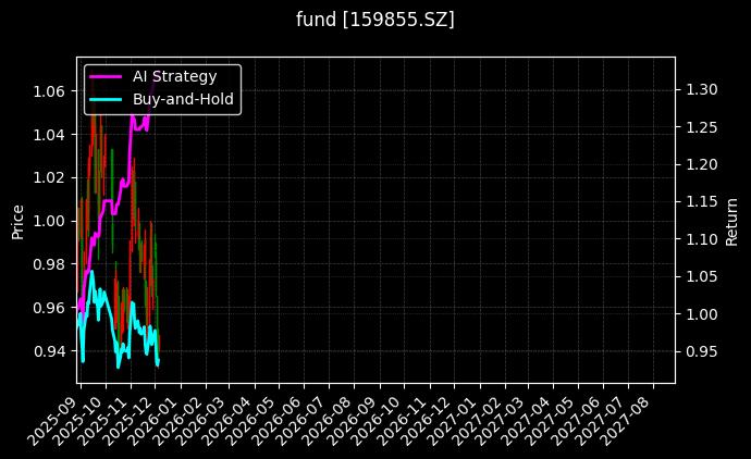 fund_159855.SZ_chart