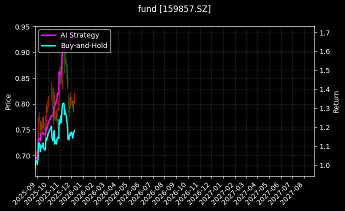 fund_159857.SZ_chart