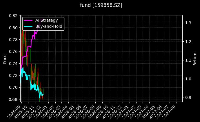 fund_159858.SZ_chart