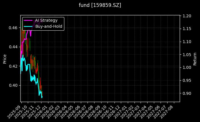 fund_159859.SZ_chart