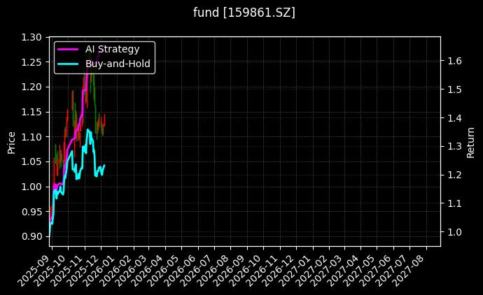 fund_159861.SZ_chart