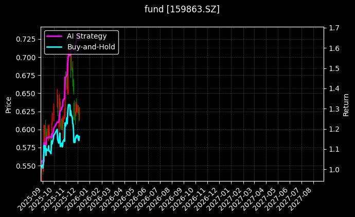 fund_159863.SZ_chart