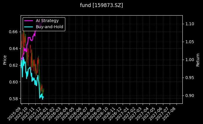 fund_159873.SZ_chart