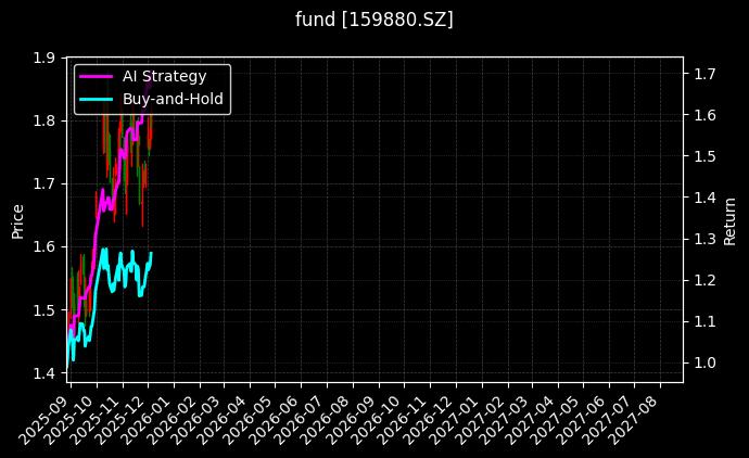 fund_159880.SZ_chart