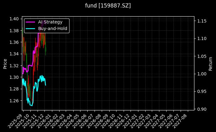 fund_159887.SZ_chart