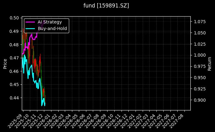 fund_159891.SZ_chart