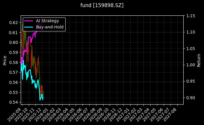 fund_159898.SZ_chart