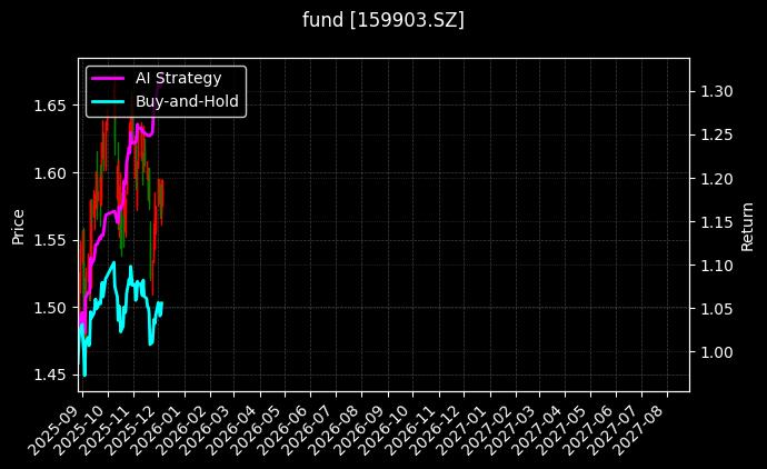 fund_159903.SZ_chart