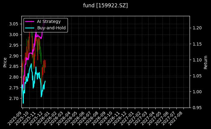 fund_159922.SZ_chart