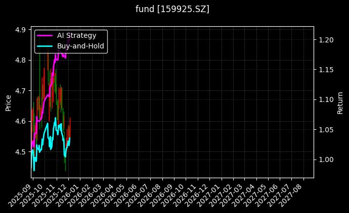 fund_159925.SZ_chart