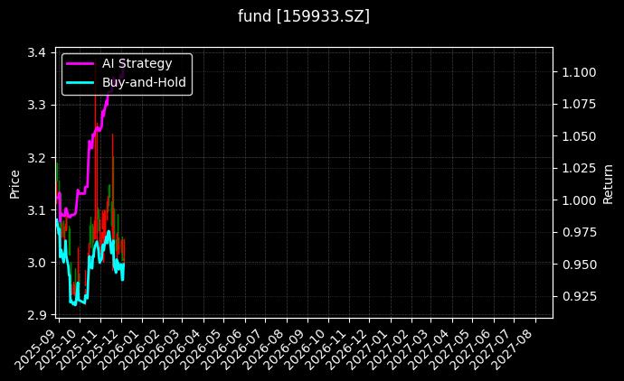 fund_159933.SZ_chart