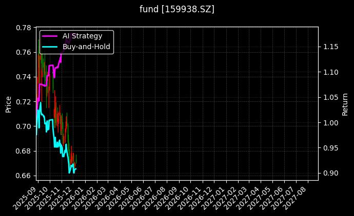 fund_159938.SZ_chart
