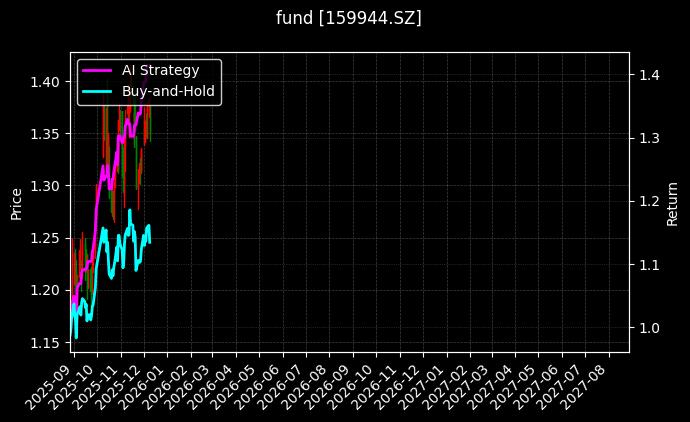 fund_159944.SZ_chart