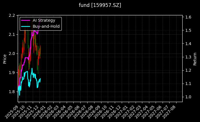 fund_159957.SZ_chart