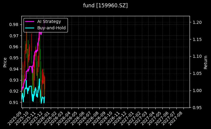fund_159960.SZ_chart