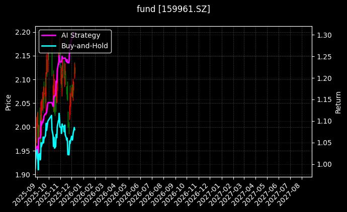 fund_159961.SZ_chart