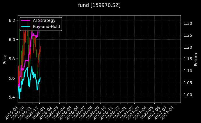 fund_159970.SZ_chart