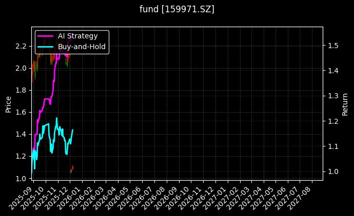 fund_159971.SZ_chart
