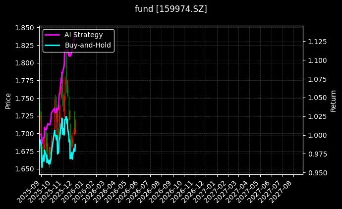 fund_159974.SZ_chart
